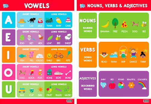 EDUCATIONAL POSTER VOWELS