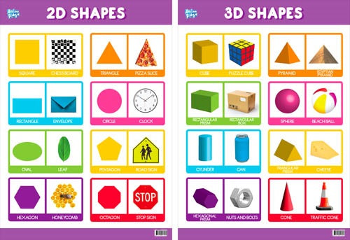 EDUCATIONAL POSTER SHAPES