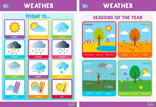 EDUCATIONAL POSTER WEATHER