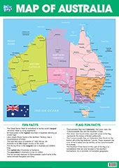 EDUCATIONAL POSTER AUSTRALIA