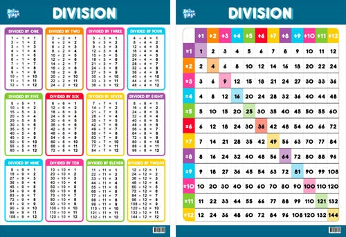EDUCATIONAL POSTER DBL DIVISION