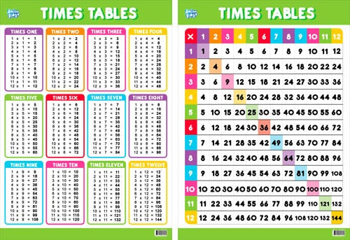 EDUCATIONAL POSTER DBL TIMES TABLE