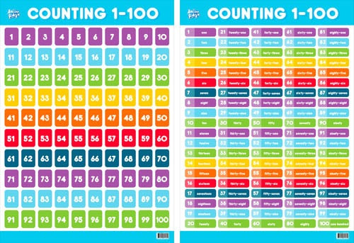 EDUCATIONAL POSTER COUNT 100